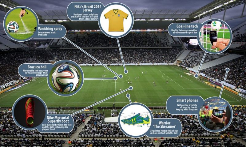 News Photo 3 - Not Applicable - Special Annoucements - brazil_hitech_worldcup